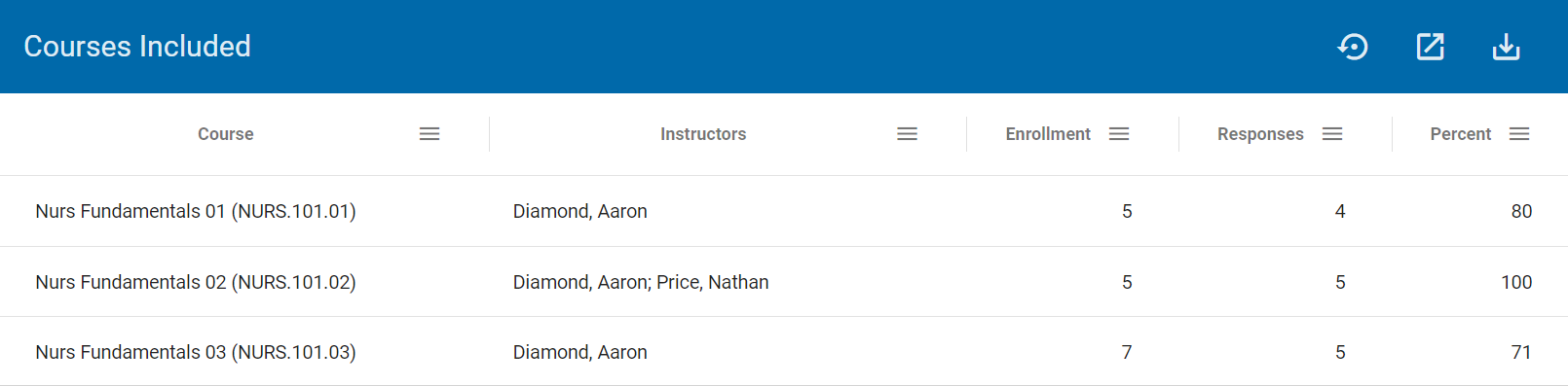 Courses Included
