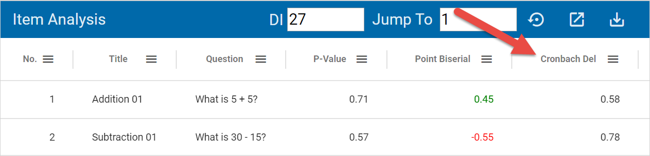 Cronbach Alpha with Deletion