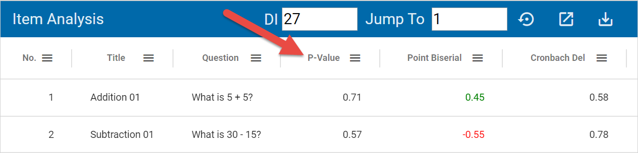 p-value